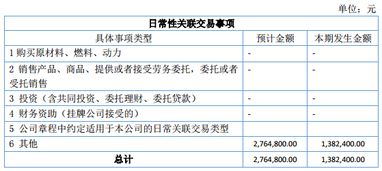 科勝石油2016年上半年?duì)I收305萬(wàn)元，業(yè)績(jī)虧損437萬(wàn)元，技術(shù)服務(wù)及技術(shù)推廣業(yè)務(wù)成關(guān)鍵點(diǎn)