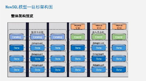 云和恩墨張?zhí)K深度解析 SQL、NoSQL到NewSQL的數(shù)據(jù)庫架構(gòu)演變之路丨巨杉TechDay技術(shù)分享